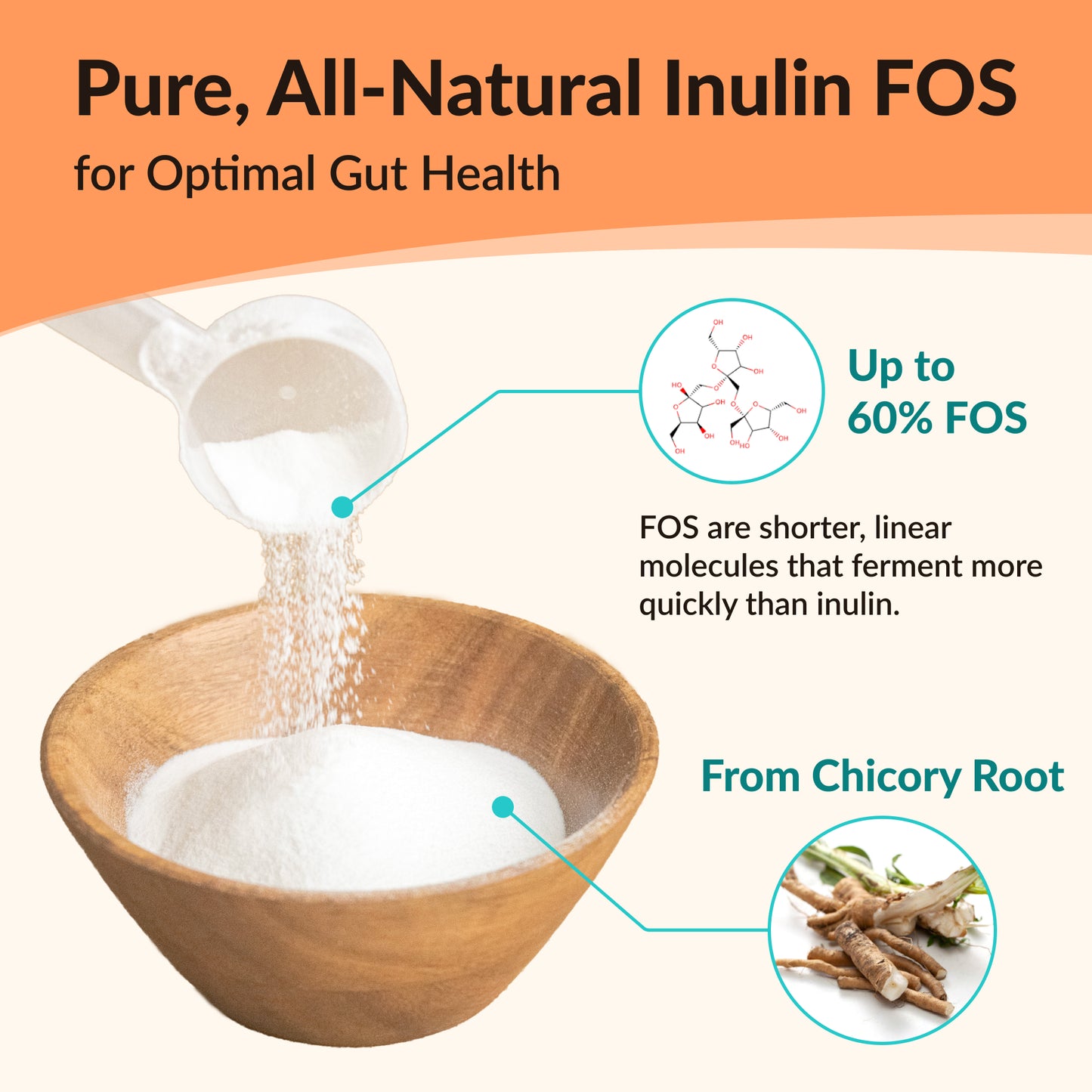 Inulin FOS